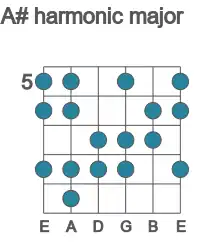 Guitar scale for A# harmonic major in position 5